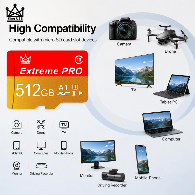 Gaming Console For Smart Tv - High Speed SD Cards 512GB 128GB